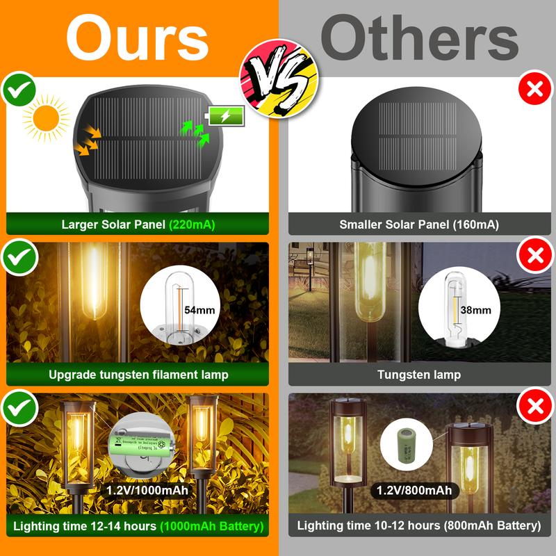 PylonGlow Solar Pathway Lights 5